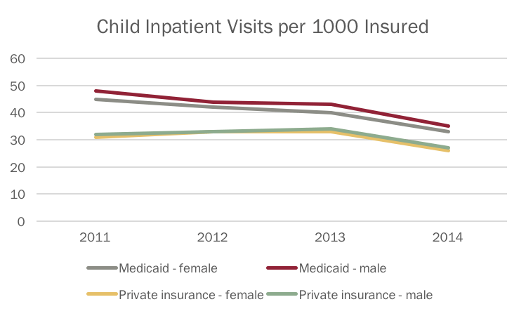 decline-ip-visits-children-co
