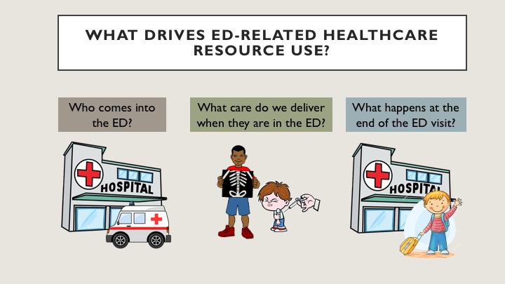 drivers-of-ed-utilization