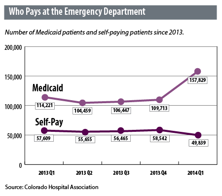 medicaid_ed_100814-01